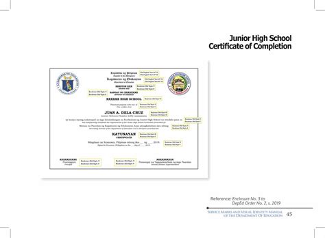 DepEd Standard Format and Templates for Certificates of Completion and Senior High School ...