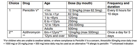 Scarlet Fever and Invasive Group A Streptococcus (iGAS) Infection – GP ...