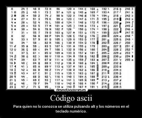 Clase de InformáTICa: ¿Qué es el código ASCII?