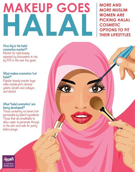 Why ‘halal cosmetics’ could become beauty’s next big thing | Al Arabiya English