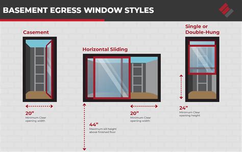 Egress Window Size: A Beginner’s Guide | Epp Foundation Repair