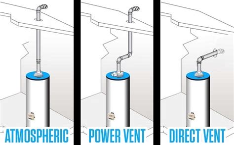 燃气热水器排气选择|燃气热水器排气问题 - 开云体育官方下载地址手机号