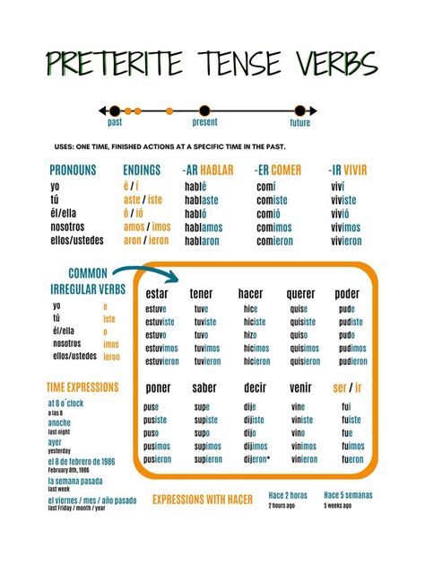 Use this guide to introduce or review verbs in the preterite tense in Spanish. Students can… in ...