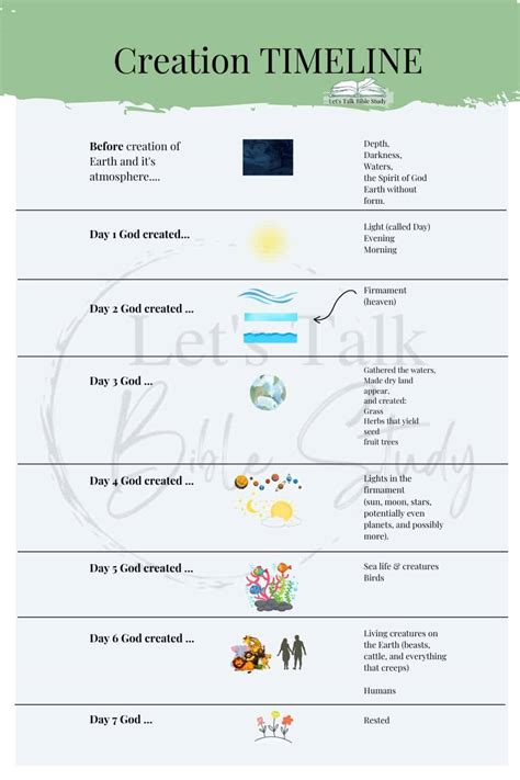 Creation Timeline - Let's Talk Bible Study