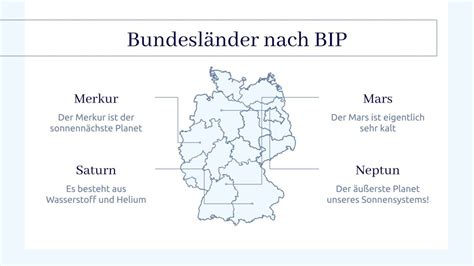 Economy Sectors in Germany Thesis | Google Slides & PowerPoint