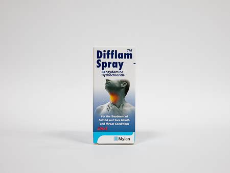 Lidocaine | Sore Throat | IQ Doctor