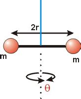 Torsion Pendulum Expt