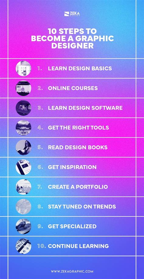 10 Steps To Become a Graphic Designer - Zeka Design | Graphic design ...