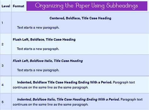 Guidelines to Write Eye-Catching Headings