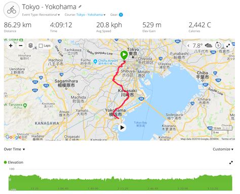 Tokyo – Yokohama | Guy Jean Bikes