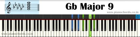 Gb Major 9 Piano Chord With Fingering, Diagram, Staff Notation