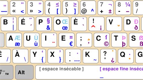 Le clavier AZERTY français pourrait bientôt disparaître au profit du clavier BÉPO - midilibre.fr