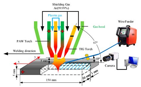 Metals | Free Full-Text | Characteristics of Welding and Arc Pressure in the Plasma–TIG Coupled ...