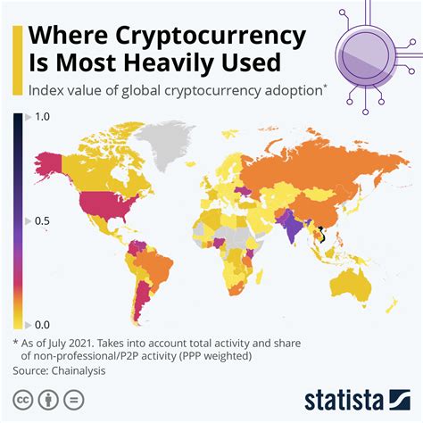 Chart: Where Cryptocurrency Is Most Heavily Used | Statista