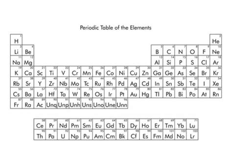 Periodic Table Quiz 1-10 Diagram | Quizlet