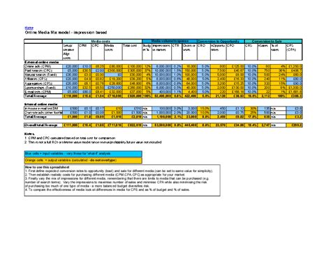 Marketing Budget Plan Template Excel ~ MS Excel Templates