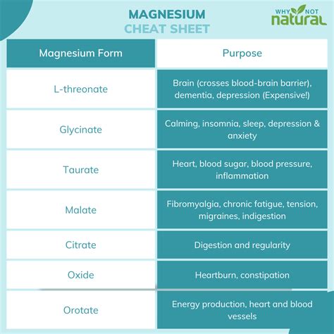 Which form of magnesium should you take? – WhyNotNatural