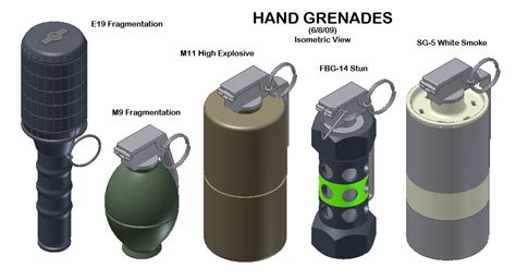 Various Hand Grenades by CrazyRonn on DeviantArt