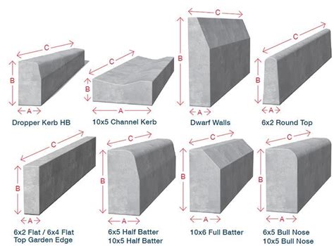 Ecocret - Kerbstone & kerb channel manufacturer & Supplier in Delhi NCR ...