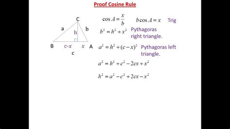 Proof / Derivation Cosine Rule - YouTube