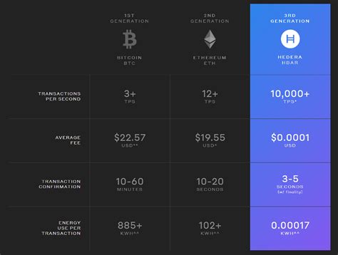 What Is Hedera Hashgraph (HBAR)? All About HBAR Token