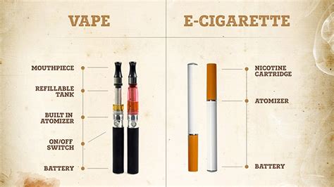 Vapes Vs E-Cigarettes: How to Tell the Difference - Infographic