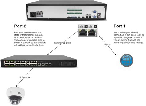 2 NIC NVR setup diagram – ICRealtime