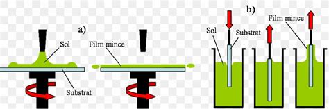 Sol–gel Process Spin Coating, PNG, 1061x354px, Spin Coating, Brand ...