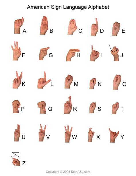 Sign Language Alphabet | 6 Free Downloads to Learn it Fast | Start ASL