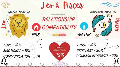 Pisces Leo Compatibility 2024 - Veda Allegra