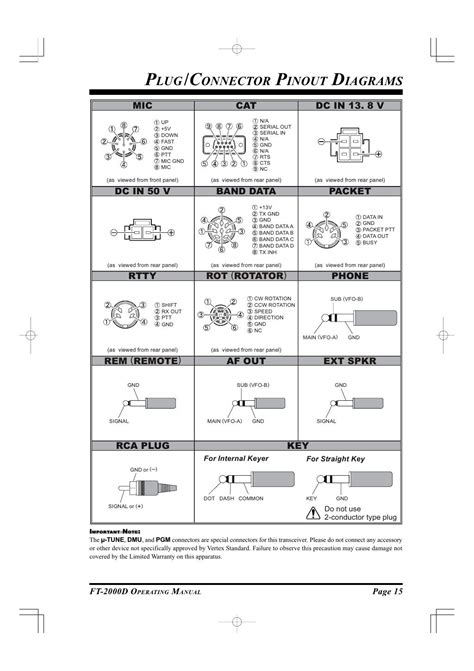 Ft 2000d Operating Manual