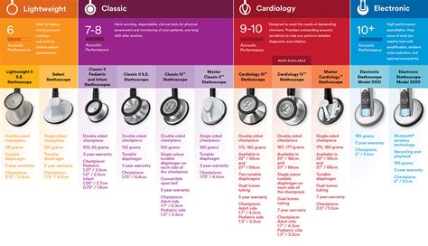 3M™ Littmann® Master Cardiology Stethoscope - All Black Edition 2161