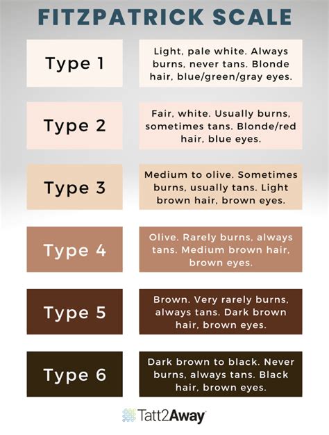 Skin Color Scale