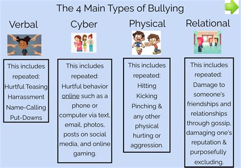 4 Types of Bullying Boom Cards by Teach Simple