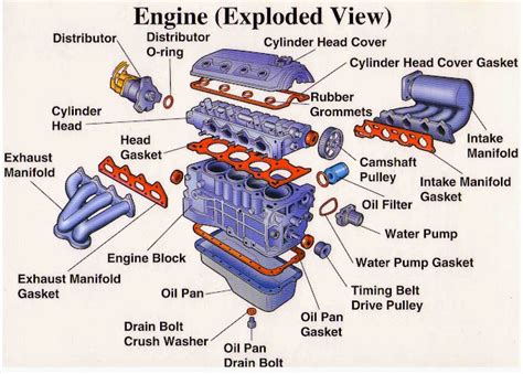 Electrical Page: Engine Parts (Exploded View)