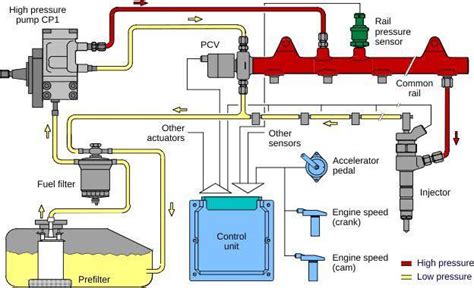 FUEL SYSTEM: COMPONENTS, WORKING PRINCIPLES, SYMPTOMS AND EMISSION CONTROLS - INGENIERÍA Y ...