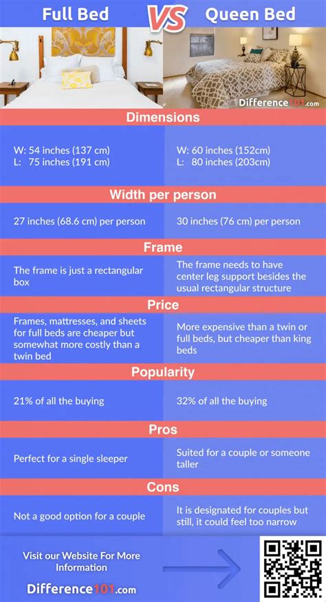 Full vs. Queen-Size Bed: Difference, Dimensions, Pros & Cons ~ Difference 101
