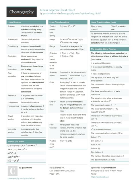 Linear Algebra Cheat Sheet by gustavhelms - Download free from Cheatography - Cheatography.com ...