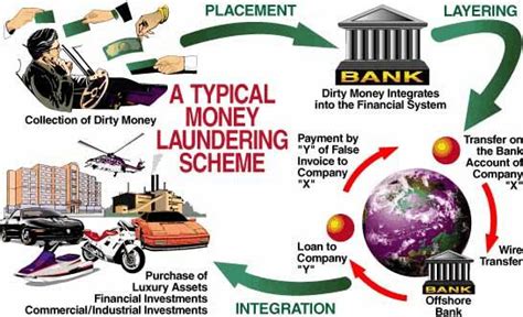 How Money Laundering Really Works - Casino.org Blog