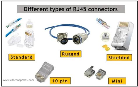 What is RJ45 Connector? Pinout & Types (Shielded, 10-pin)