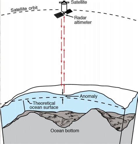 Seamounts - numbers of them, Shallow submarine eruptions Flashcards | Quizlet