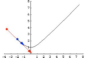 Velocity Vector -- from Wolfram MathWorld