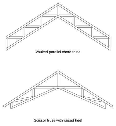 Parallel Chord Truss Span Chart