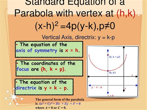 PPT - Parabola PowerPoint Presentation, free download - ID:5580367