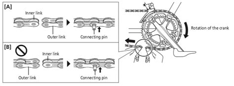 Joining Shimano chain with pin - which link-type should "lead" (take ...