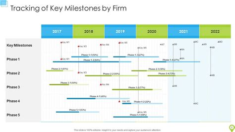 Milestone Tracking Powerpoint Ppt Template Bundles | Presentation ...