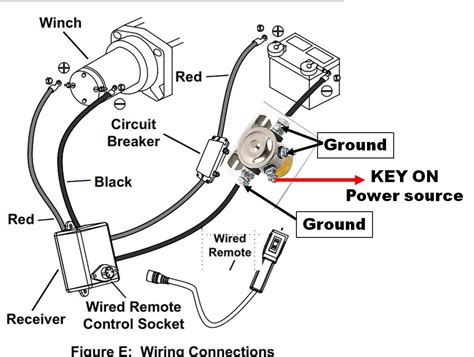 Badlands 2500 ZXR Winch - Shut Off Wireless Remote? | Honda ATV Forum