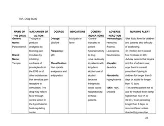 Drug study- Paracetamol and Cefuroxime Na | PPT