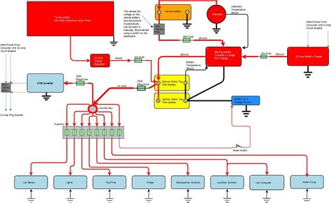 Coleman Pop Up Camper Wiring Diagram - Data Wiring Diagram Today - Campervan Wiring Diagram ...