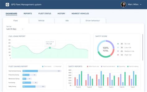 Key Features Your Truck Dispatch Software Should Have - XB Software